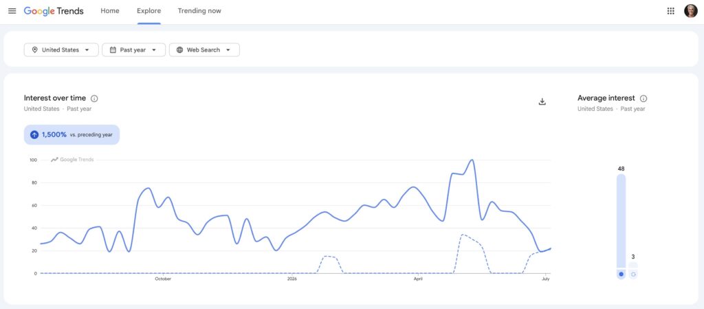 Therapy for Lawyers Google Traffic Increase